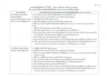คำสั่งจังหวัดตาก เรื่องมาตรการป้องกันควบคุมโรคโควิด-19 จ.ตาก ที่ 2771 / 2564
