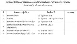 เรื่อง รับสมัครคัดเลือกบุคคลเพื่อแต่งตั้งเป็นพนักงานจ้างเหมาบริการงานสอนตำแหน่ง พนักงานจ้างเหมาบริการงานสอน (ภาคเรียนที่ 1 ปีการศึกษา 2565)