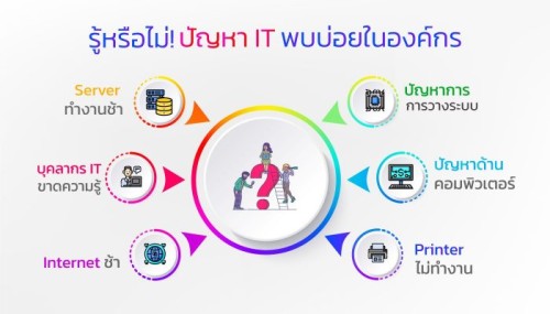 ทน.แม่สอด ร่วมประชุมคัดเลือกผู้แทนเทศบาลในคณะกรรมการพนักงานเทศบาลจังหวัดตาก