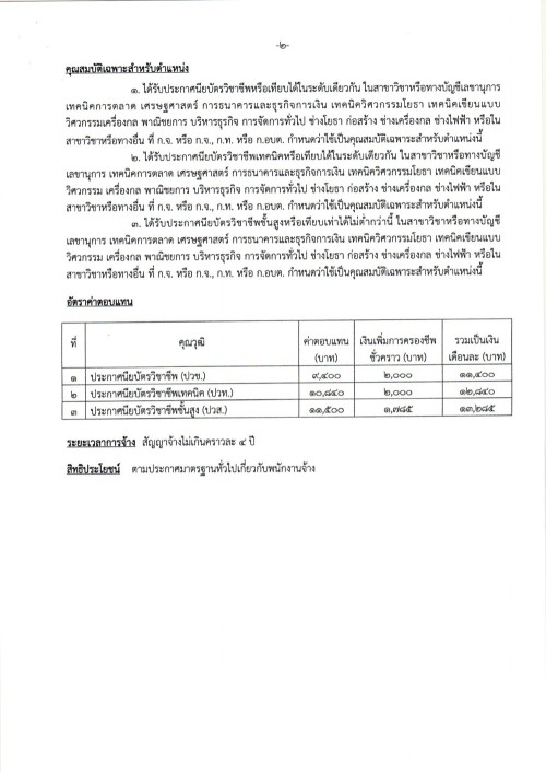 ประชาสัมพันธ์องค์การบริหารส่วนตำบลพะวอ เรื่อง รับสมัครบุคคลเพื่อคัดเลือกและเลือกสรรเป็นพนักงานจ้างตามภารกิจ ขององค์การบริหารส่วนตำบลพะวอ