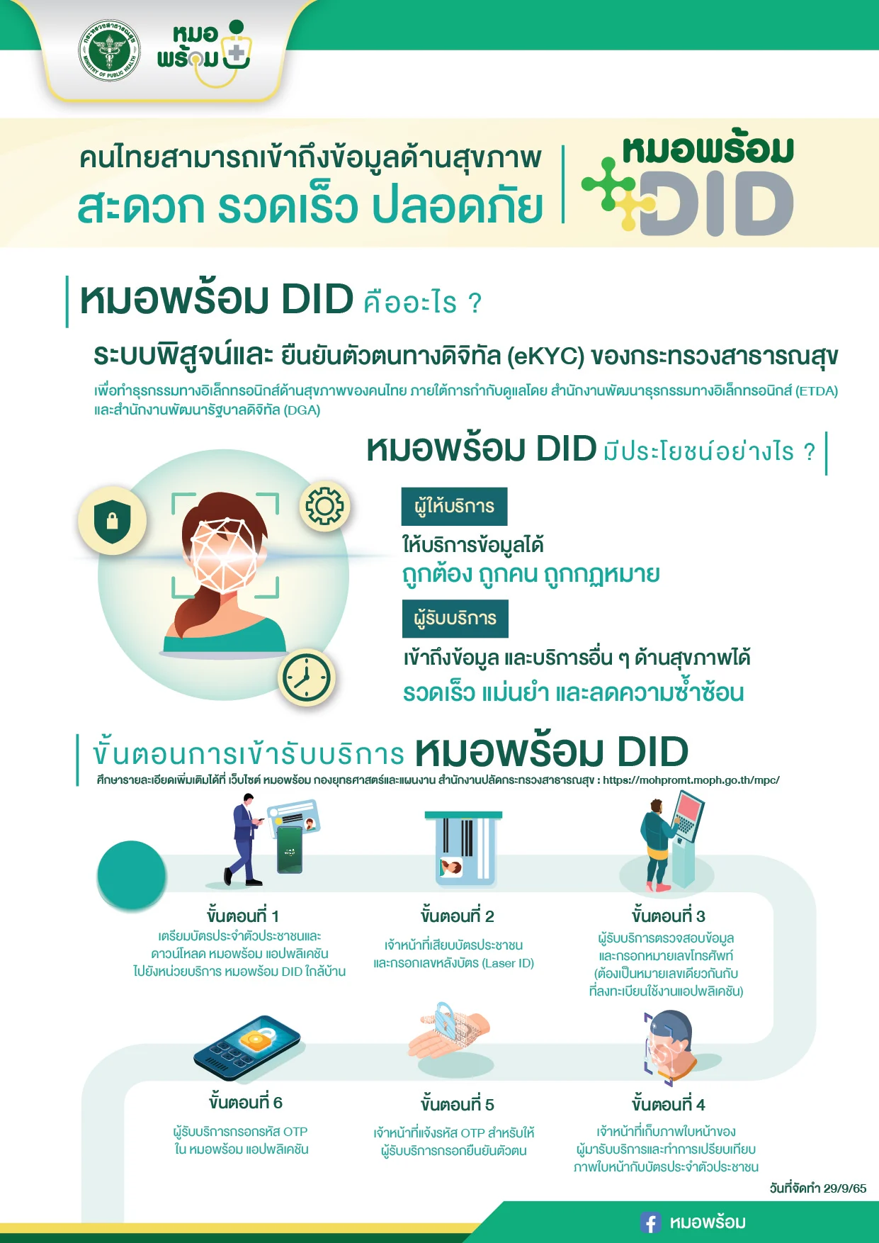 เทศบาลนครแม่สอดขอประชาสัมพันธ์ เชิญชวนประชาชน เข้ารับการลงทะเบียนระบบพิสูจน์และยืนยันตัวตน ผ่านระบบดิจิทัล หมอพร้อม ของกระทรวงสาธารณสุข 