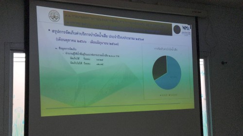 จัดประชุมคณะกรรมการกำกับดูแลการบริหารจัดการระบบน้ำเสียเทศบาลนครแม่สอด ครั้งที่ 1/2567