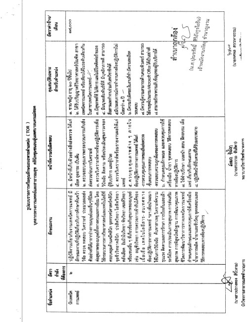 ประกาศเทศบาลนครแม่สอด เรื่อง การรับสมัครบุคคลภายนอกสำหรับให้บริการในคลินิกชุมชนอบอุ่น เทศบาลนครแม่สอด จำนวน 3 ตำแหน่ง (รวม 5 อัตรา)