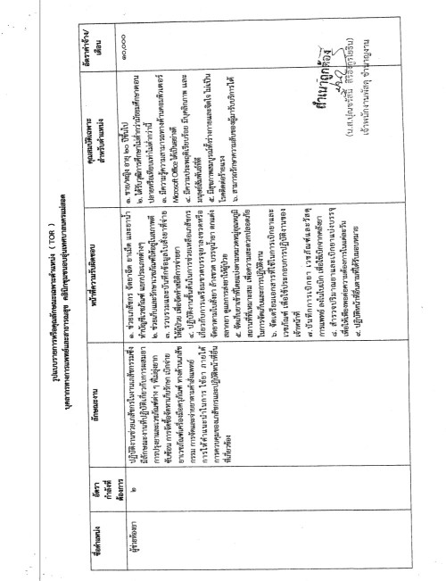 ประกาศเทศบาลนครแม่สอด เรื่อง การรับสมัครบุคคลภายนอกสำหรับให้บริการในคลินิกชุมชนอบอุ่น เทศบาลนครแม่สอด จำนวน 3 ตำแหน่ง (รวม 5 อัตรา)