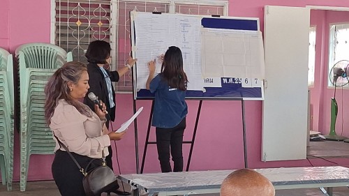 ทน.แม่สอด ลงพื้นที่ทำการประชาคมสำรวจความต้องการของประชาชนชุมชนอิสลามและชุมชนวัดหลวง