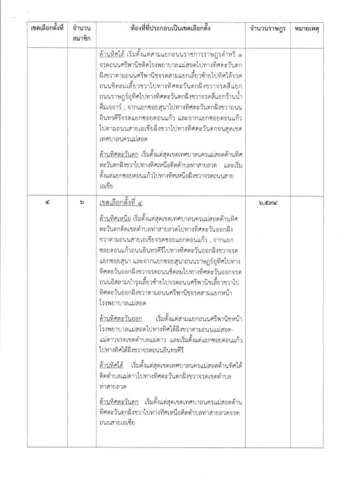 ประกาศเทศบาลนครแม่สอด เรื่อง ประชาสัมพันธ์ตรวจสอบรายชื่อผู้มีสิทธิเลือกตั้งสมาชิกสภาองค์การบริหารส่วนจังหวัดตาก