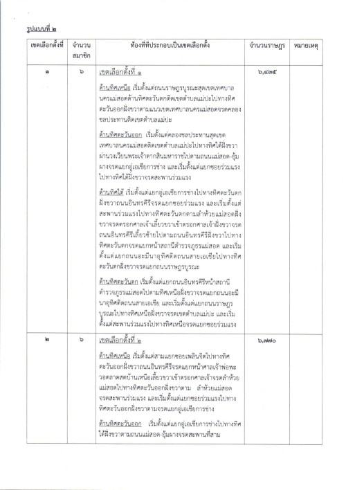ประกาศเทศบาลนครแม่สอด เรื่อง ประชาสัมพันธ์ตรวจสอบรายชื่อผู้มีสิทธิเลือกตั้งสมาชิกสภาองค์การบริหารส่วนจังหวัดตาก
