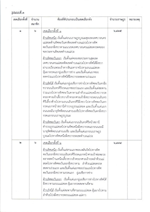 ประกาศเทศบาลนครแม่สอด เรื่อง ประชาสัมพันธ์ตรวจสอบรายชื่อผู้มีสิทธิเลือกตั้งสมาชิกสภาองค์การบริหารส่วนจังหวัดตาก