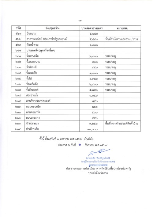 ประกาศเทศบาลนครแม่สอด เรื่อง ประกวดราคาประเมินทุนทรัพย์ของที่ดินและสิ่งปลูกสร้าง (ภ.ด.ส.1) ราคาประเมินทุนทรัพย์ห้องชุด (ภ.ด.ส.2) อัตราภาษีที่จัดเก็บ และรายละเอียดที่เกี่ยวข้องกับการจัดเก็บภาษีที่ดินและสิ่งปลูกสร้าง ประจำปี พ.ศ.2568