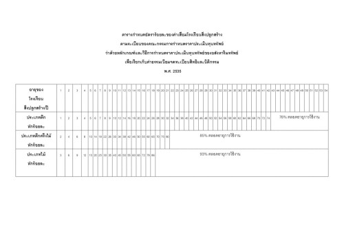 ประกาศเทศบาลนครแม่สอด เรื่อง ประกวดราคาประเมินทุนทรัพย์ของที่ดินและสิ่งปลูกสร้าง (ภ.ด.ส.1) ราคาประเมินทุนทรัพย์ห้องชุด (ภ.ด.ส.2) อัตราภาษีที่จัดเก็บ และรายละเอียดที่เกี่ยวข้องกับการจัดเก็บภาษีที่ดินและสิ่งปลูกสร้าง ประจำปี พ.ศ.2568