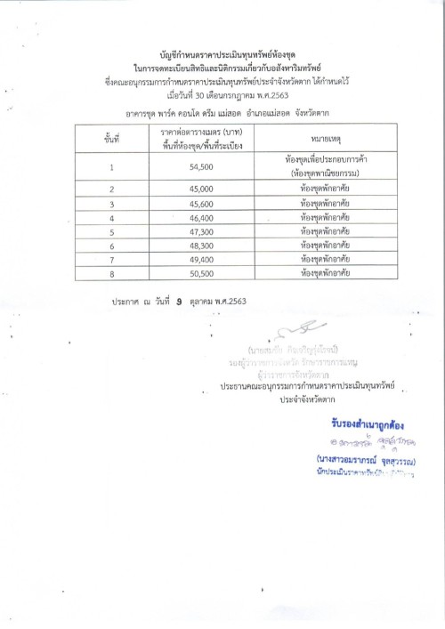 ประกาศเทศบาลนครแม่สอด เรื่อง ประกวดราคาประเมินทุนทรัพย์ของที่ดินและสิ่งปลูกสร้าง (ภ.ด.ส.1) ราคาประเมินทุนทรัพย์ห้องชุด (ภ.ด.ส.2) อัตราภาษีที่จัดเก็บ และรายละเอียดที่เกี่ยวข้องกับการจัดเก็บภาษีที่ดินและสิ่งปลูกสร้าง ประจำปี พ.ศ.2568