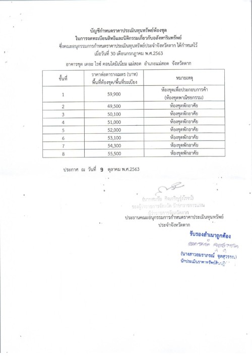 ประกาศเทศบาลนครแม่สอด เรื่อง ประกวดราคาประเมินทุนทรัพย์ของที่ดินและสิ่งปลูกสร้าง (ภ.ด.ส.1) ราคาประเมินทุนทรัพย์ห้องชุด (ภ.ด.ส.2) อัตราภาษีที่จัดเก็บ และรายละเอียดที่เกี่ยวข้องกับการจัดเก็บภาษีที่ดินและสิ่งปลูกสร้าง ประจำปี พ.ศ.2568