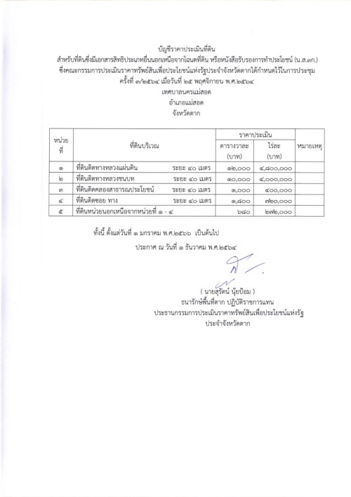 ประกาศเทศบาลนครแม่สอด เรื่อง ประกวดราคาประเมินทุนทรัพย์ของที่ดินและสิ่งปลูกสร้าง (ภ.ด.ส.1) ราคาประเมินทุนทรัพย์ห้องชุด (ภ.ด.ส.2) อัตราภาษีที่จัดเก็บ และรายละเอียดที่เกี่ยวข้องกับการจัดเก็บภาษีที่ดินและสิ่งปลูกสร้าง ประจำปี พ.ศ.2568