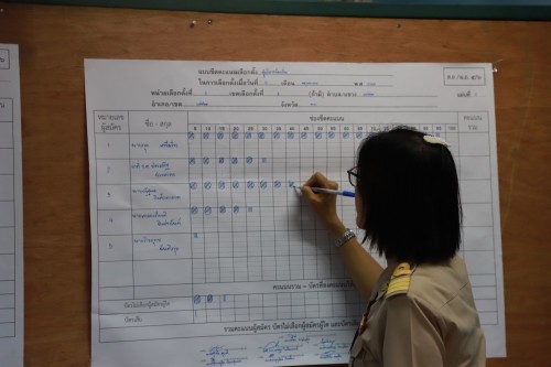 ทน.แม่สอด นับผลการเลือกตั้งสมาชิกสภาเทศบาลและนายกเทศมนตรีนครแม่สอด (อย่างไม่เป็นทางการ)