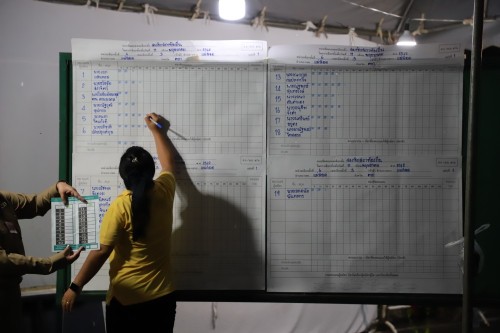 ทน.แม่สอด นับผลการเลือกตั้งสมาชิกสภาเทศบาลและนายกเทศมนตรีนครแม่สอด (อย่างไม่เป็นทางการ)