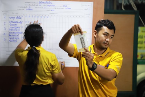 ทน.แม่สอด นับผลการเลือกตั้งสมาชิกสภาเทศบาลและนายกเทศมนตรีนครแม่สอด (อย่างไม่เป็นทางการ)