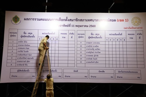 ทน.แม่สอด นับผลการเลือกตั้งสมาชิกสภาเทศบาลและนายกเทศมนตรีนครแม่สอด (อย่างไม่เป็นทางการ)