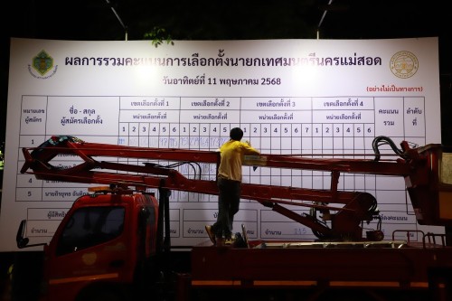 ทน.แม่สอด นับผลการเลือกตั้งสมาชิกสภาเทศบาลและนายกเทศมนตรีนครแม่สอด (อย่างไม่เป็นทางการ)