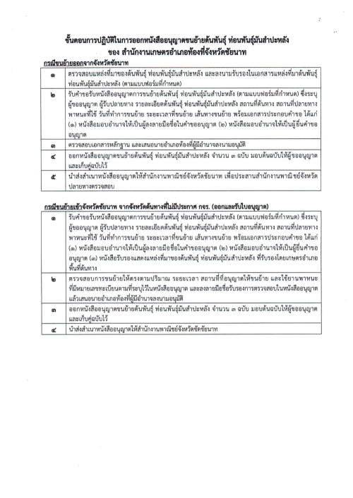 เทศบาลนครแม่สอด ขอประชาสัมพันธ์ประกาศการควบคุมการขนย้ายต้นพันธุ์ ท่อนพันธ์ุมันสำปะหลัง จังหวัดจันทบุรี จังหวัดราชบุรี จังหวัดนครปฐม จังหวัดชัยนาท จังหวัดปราจีนบุรี และจังหวัดสุพรรณบุรี
