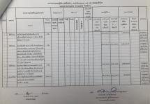 เผยแพร่การจัดซื้อจัดจ้าง ประจำปีงบประมาณ 2561
