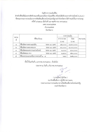 3.ตาก_แนบท้าย_ทน.แม่สอด(2)_0