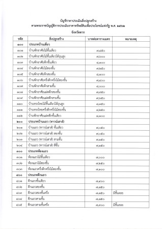5.โรงเรือนและสิ่งปลูกสร้างจังหวัดตาก2566-2569(2)_0