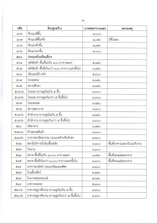 6.โรงเรือนและสิ่งปลูกสร้างจังหวัดตาก2566-2569(3)_0