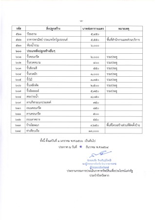7.โรงเรือนและสิ่งปลูกสร้างจังหวัดตาก2566-2569(4)_0