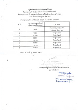 11.เดอะไรซ์คอนโดมิเนี่ยมแม่สอด-2563(2)_0