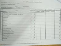 เอกสารประกวดราคาซื้อด้วยวิธีประกวดราคาอิเล็กทรอนิกส์