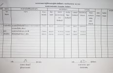 ประกาศเทศบาลนครแม่สอด เรื่อง แบบรายงานผลปฏิบัติตามแผนการจัดซื้อจัดจ้าง ปีงบประมาณ พ.ศ. 2560